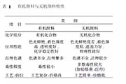 颜料、分类、选择注意事项